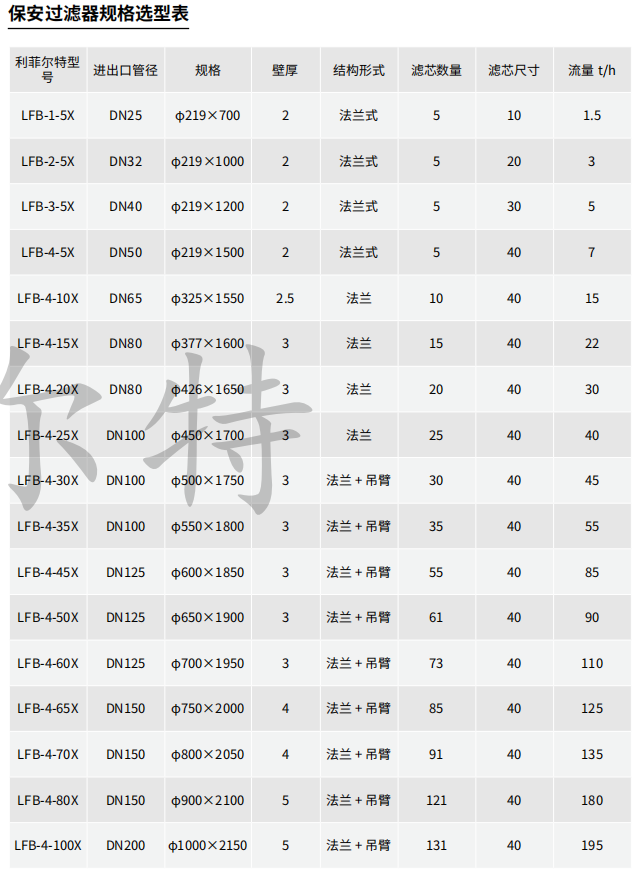 保安过滤器规格表